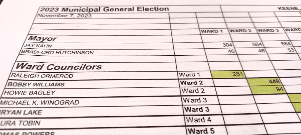 Voting totals for Ward 2 race